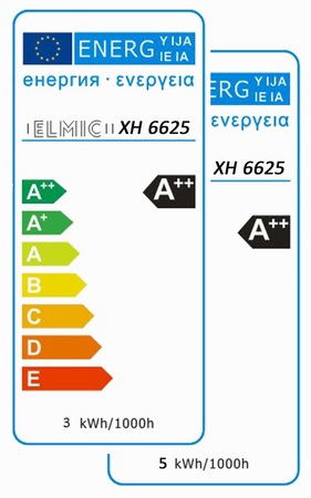 Etykieta energetyczna ELMIC